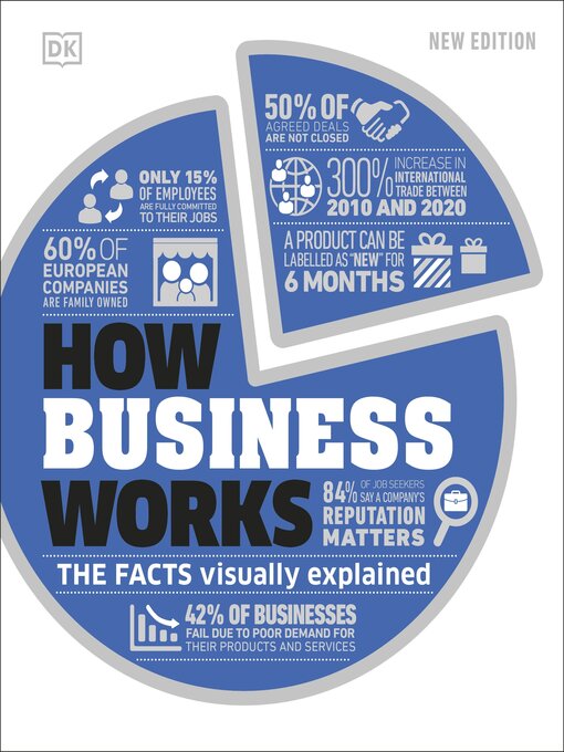 Title details for How Business Works by DK - Wait list